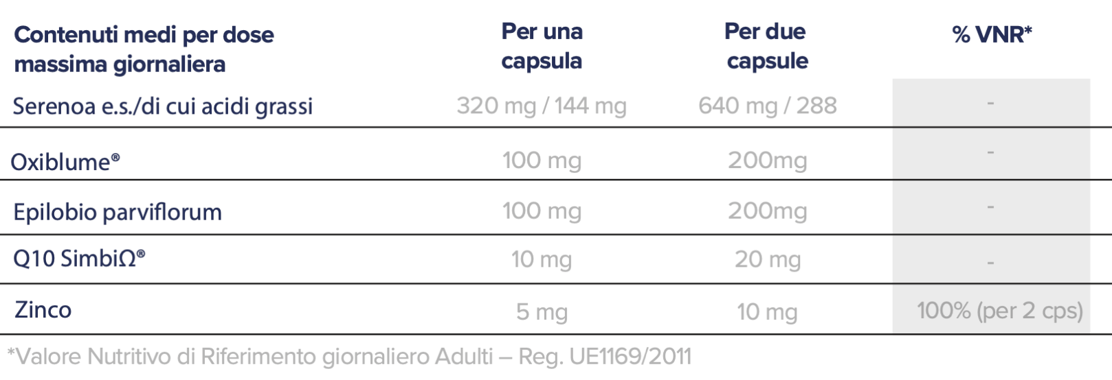 N.60 | PROSTATA | Serenoa, Epilobio, SimbiΩ® Coenzima Q10, Oxiblume® e Zinco |