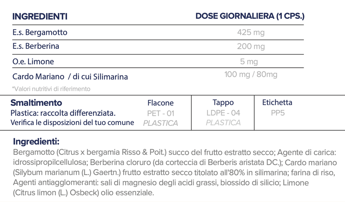 N.54 | COLESTEROLO BERBERINA, CARDO MARIANO E LIMONE |